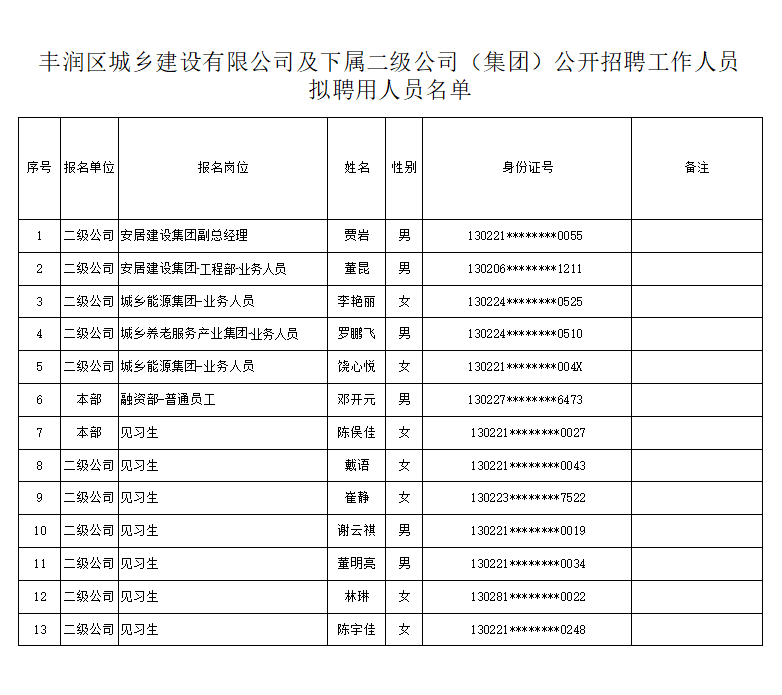 拟聘用人员公示名单.png